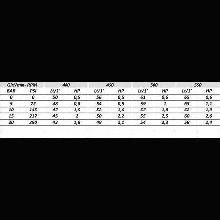 LOW PRESSURE DIAPHRAGM PUMP BP 60K