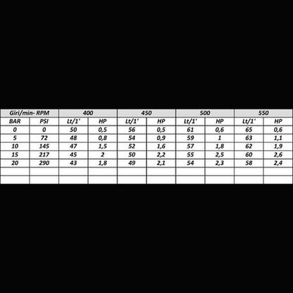 LOW PRESSURE DIAPHRAGM PUMP BP 60K