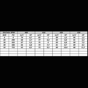 HIGH PRESSURE DIAPHRAGM PUMPS APS 96, M/M