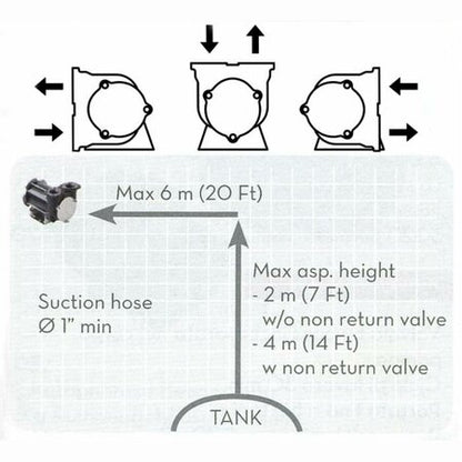 PIUSI 24V BY-PASS PUMP