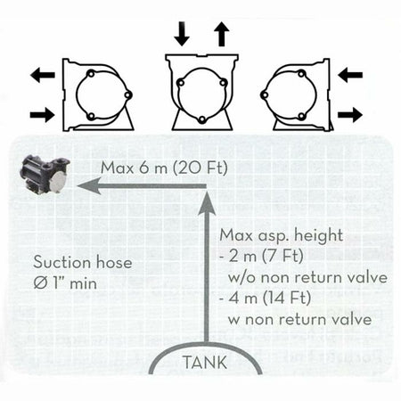 PIUSI BP3000 24v & 12v DIESEL TRANSFER PUMP